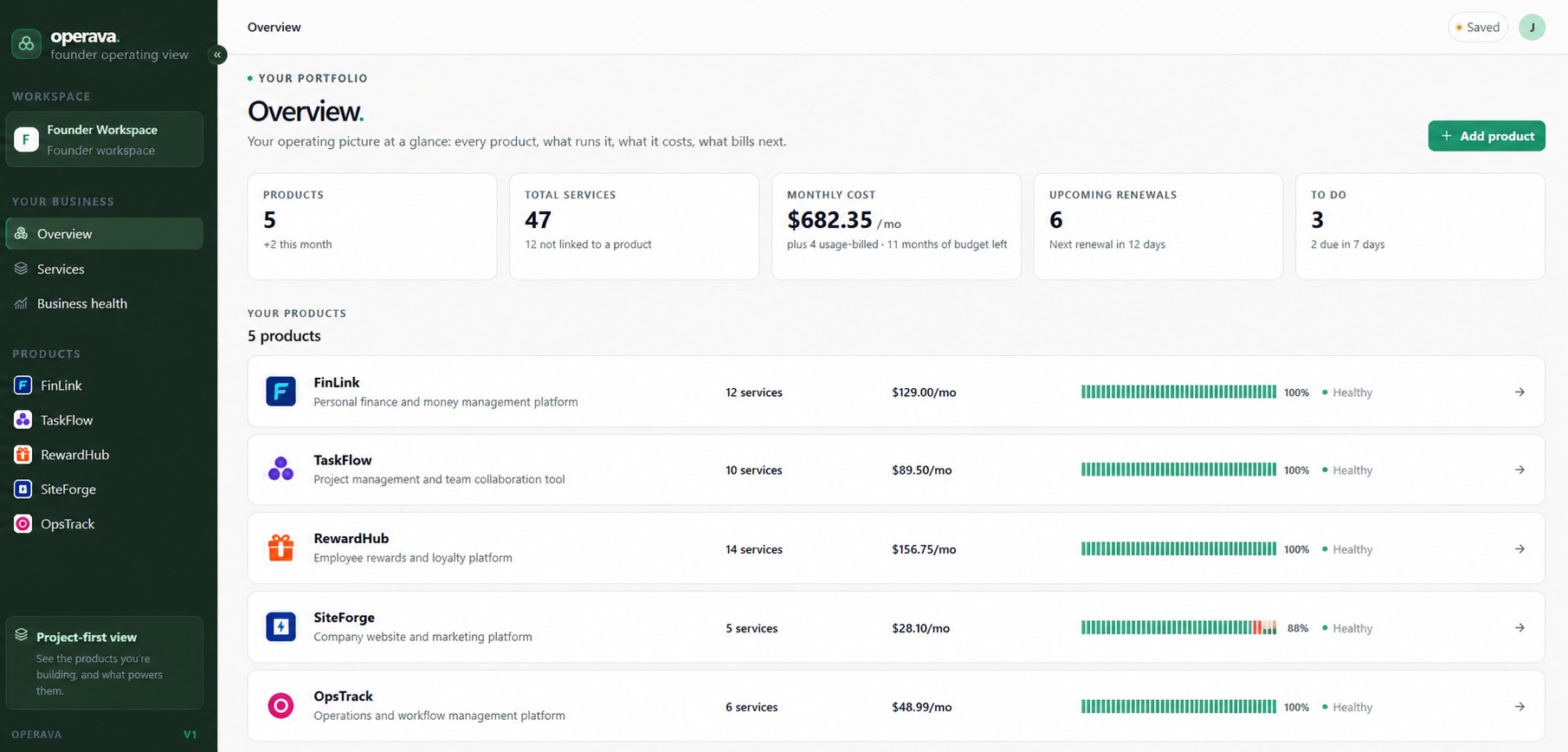 The Operava overview: five totals and one row per product with services, cost, uptime and health, shown with sample products